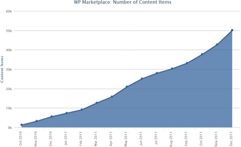 windows-phone-marketplace